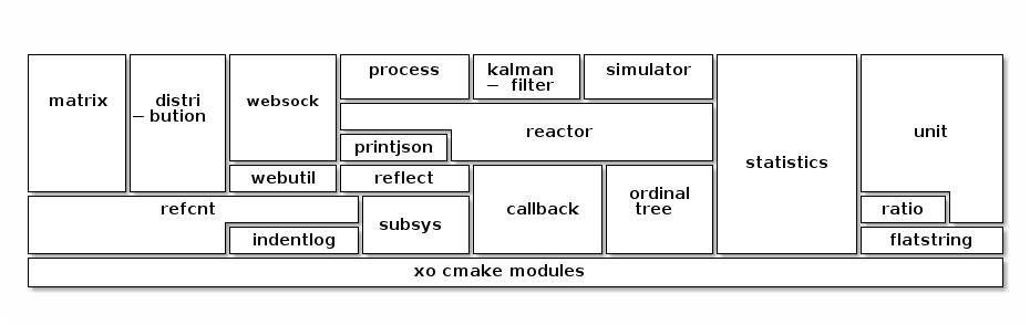 xo-overview.png