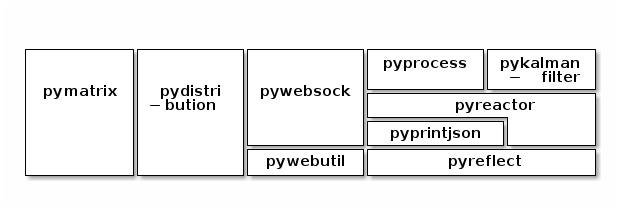 xo-py-overview.png